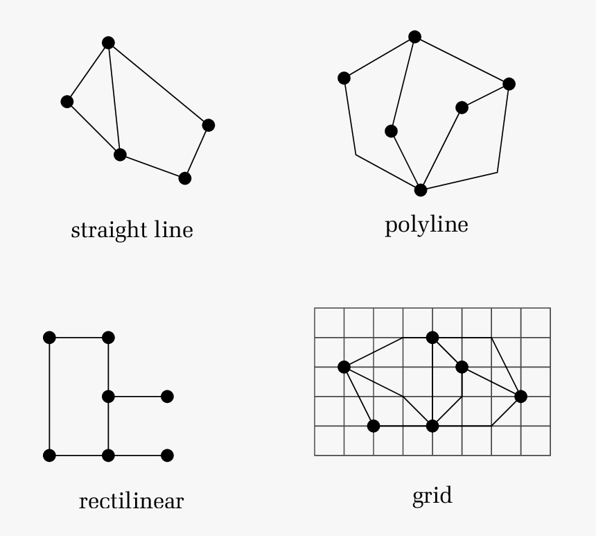 Examples Of Straight Line, Polyline, Rectilinear, And - Example Of Straight Line, HD Png Download, Free Download