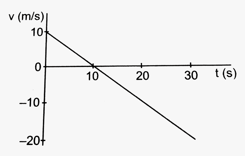 Diagram, HD Png Download, Free Download