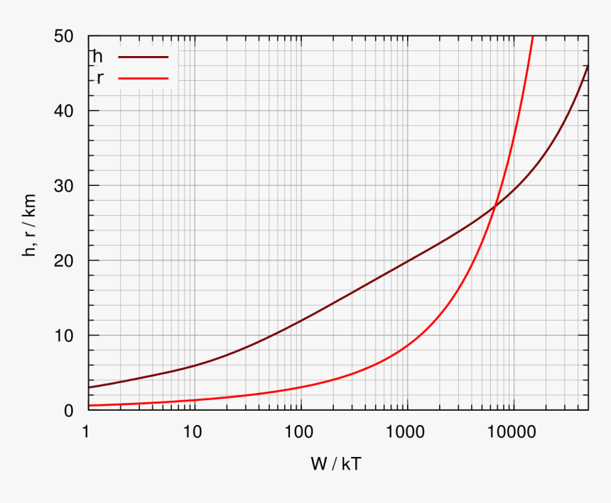 Plot, HD Png Download, Free Download