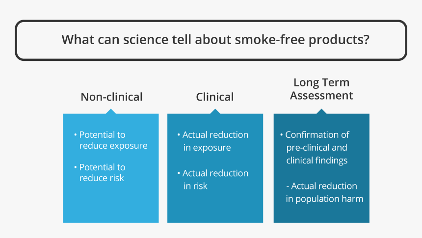 Lta Evidence Package, HD Png Download, Free Download