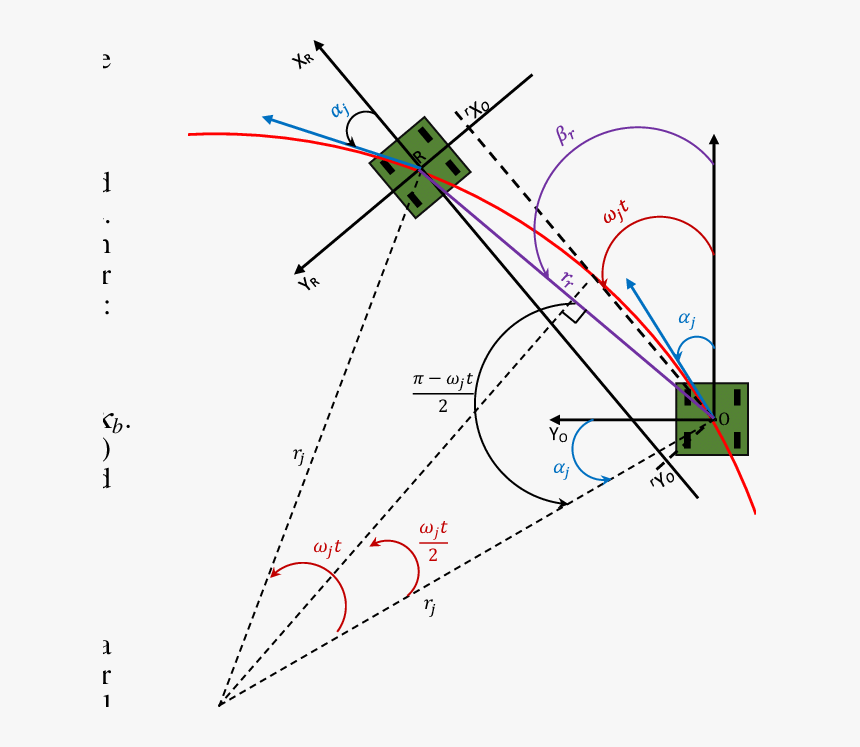 Diagram, HD Png Download, Free Download