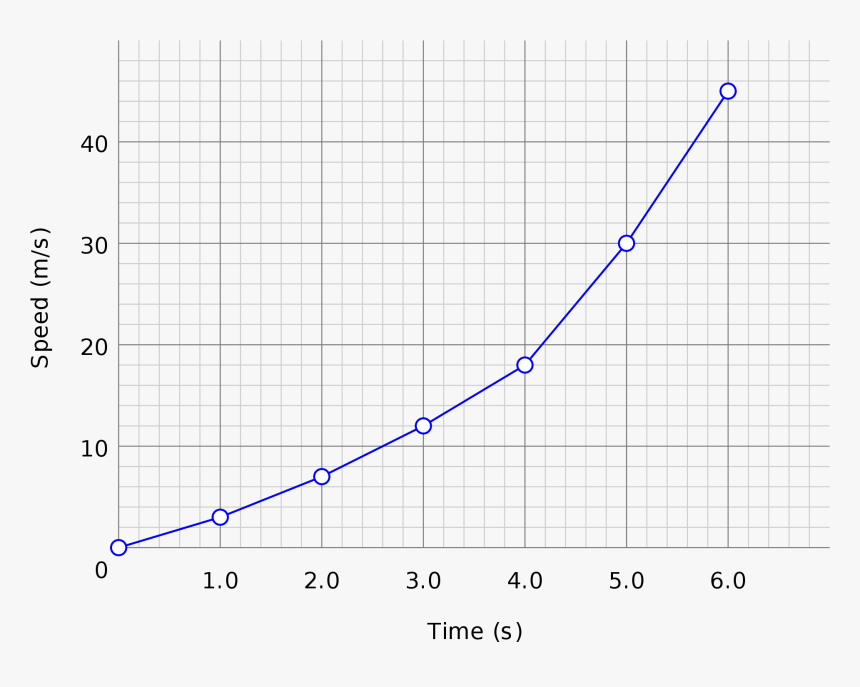 Biology Line Graph Examples, HD Png Download, Free Download