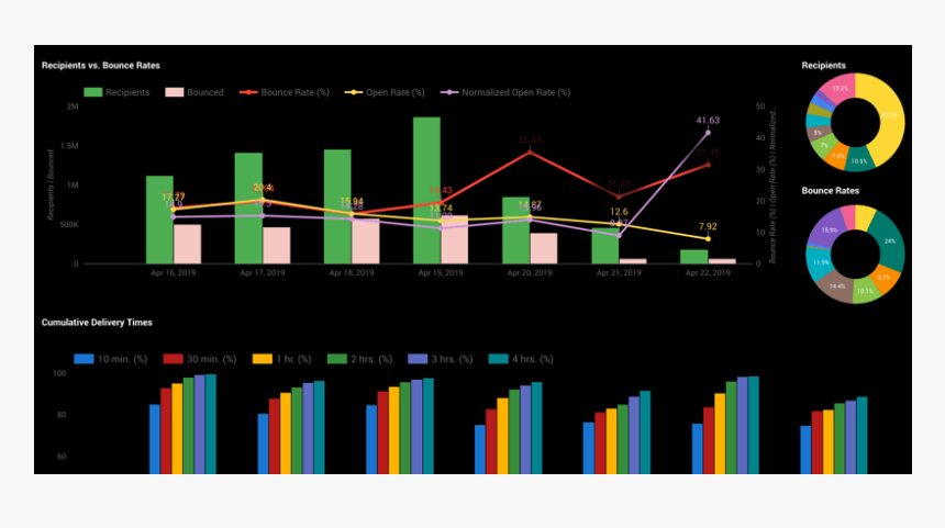 Sendloop Managed Delivery Service - Graphic Design, HD Png Download, Free Download