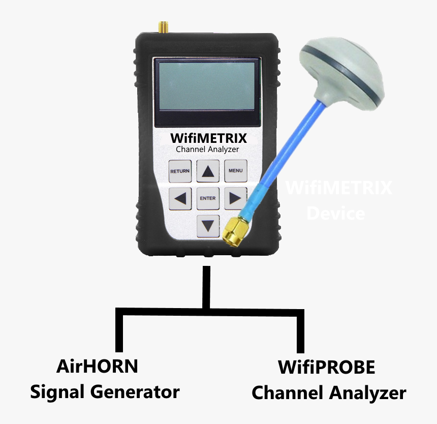 Measuring Instrument, HD Png Download, Free Download