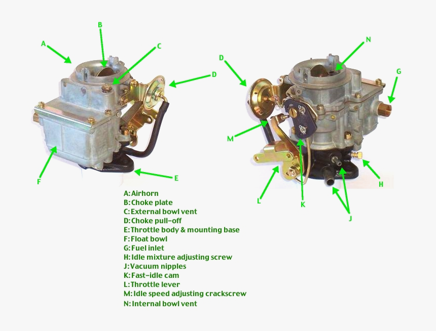 File - Carbnomenclature - Parts Of A Carburetor, HD Png Download, Free Download