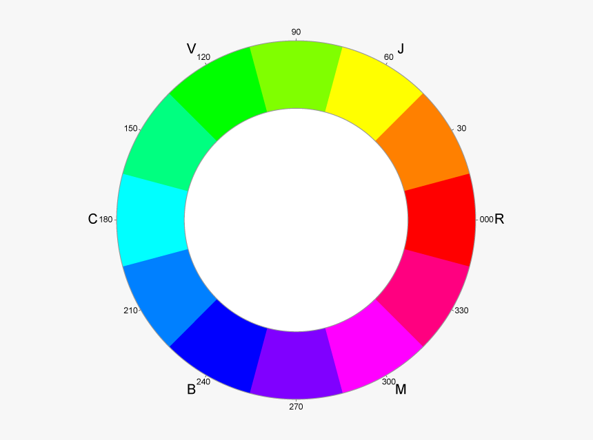 Thumb Image - Split Toning Color Wheel, HD Png Download, Free Download