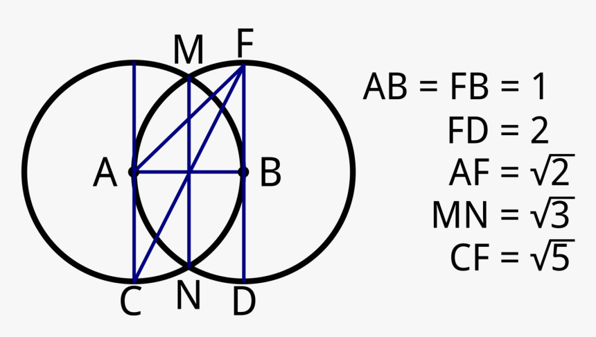 Vesica Piscis Drawing Sacred Geometry Number Urinary - Vesica Piscis Oval Sacred Geometry, HD Png Download, Free Download