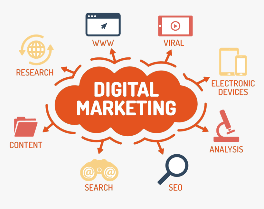 Digital Marketing, HD Png Download, Free Download