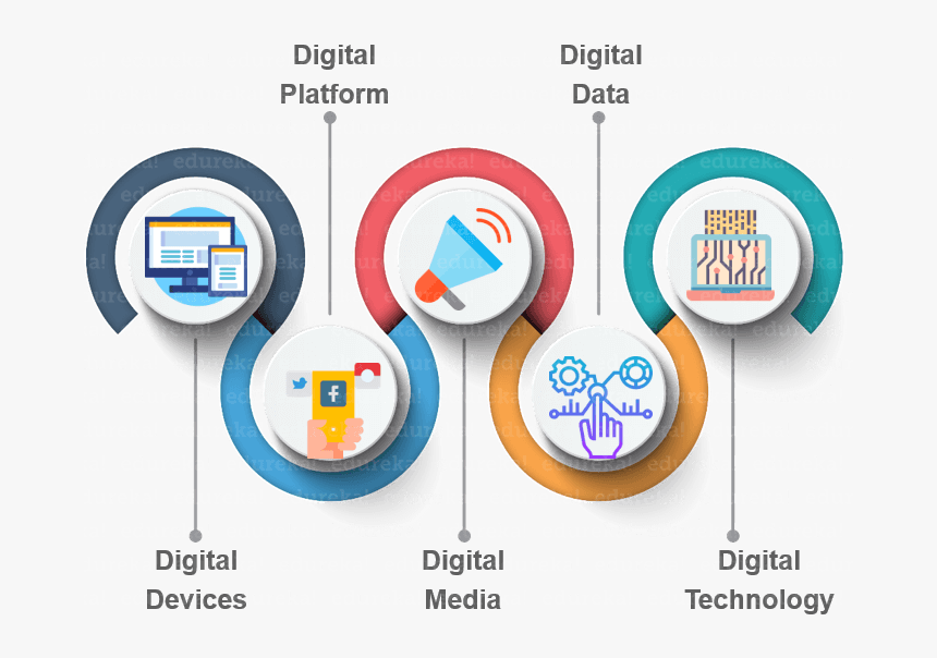 What Is Digital Marketing - Circle, HD Png Download, Free Download