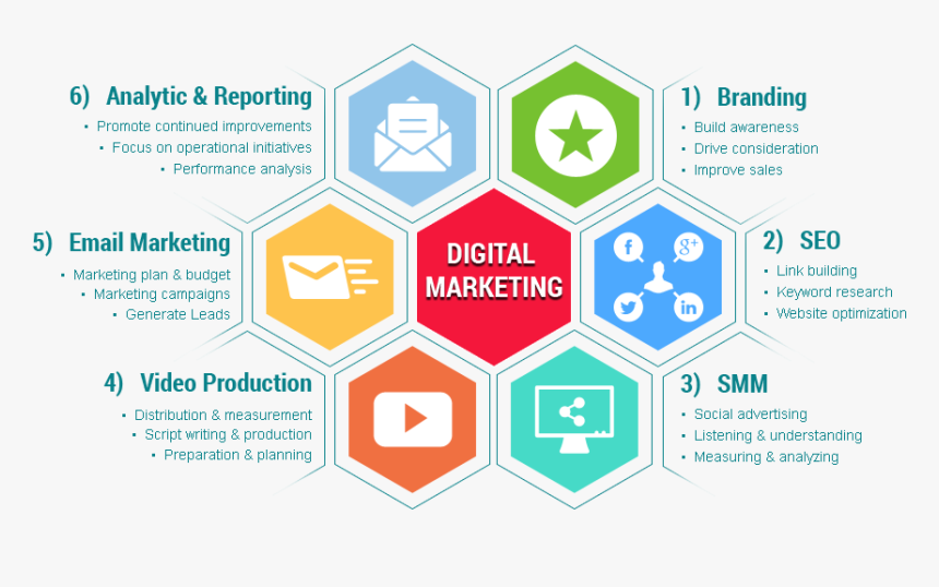 Orm, Content Marketing And More, We Excel At Every - Orm Analysis Digital Marketing, HD Png Download, Free Download