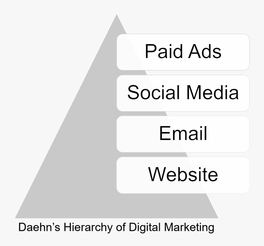 Daehn Hierarchy Digital Marketing - Academy Mortgage, HD Png Download, Free Download