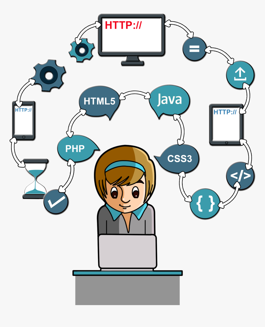 Custom Web Development Company - Cartoon, HD Png Download, Free Download