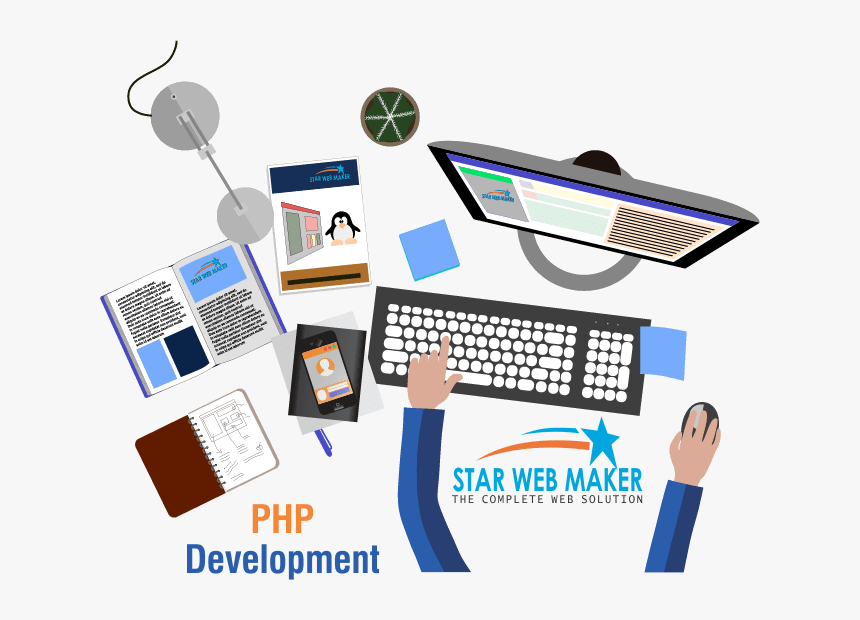 Php Web Development - Web Design Vector Banner, HD Png Download, Free Download