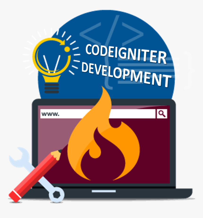 Best Codeigniter Website Development India - Php Development, HD Png Download, Free Download