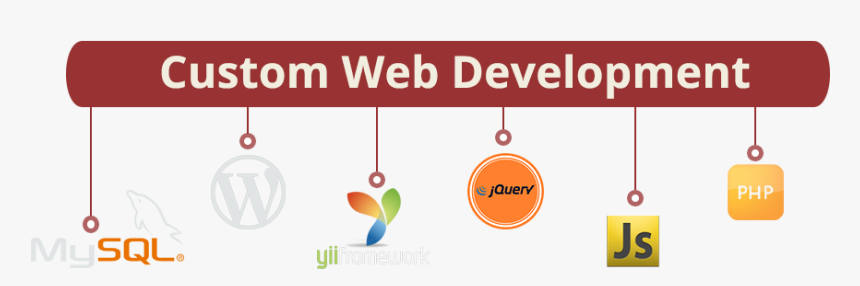 Custom Website Development - Mysql, HD Png Download, Free Download