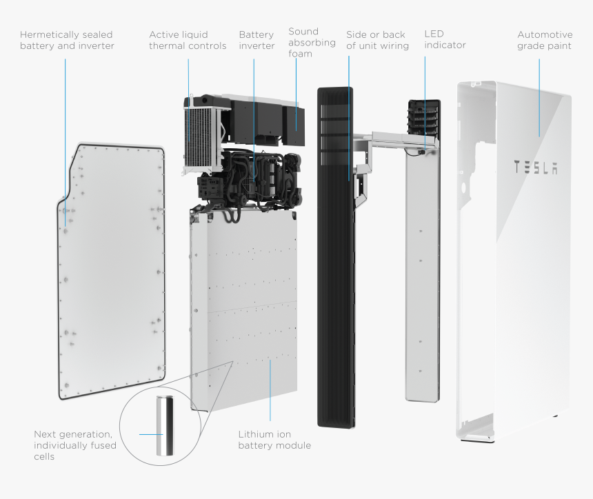 Tesla Powerwall 2 Price, HD Png Download, Free Download