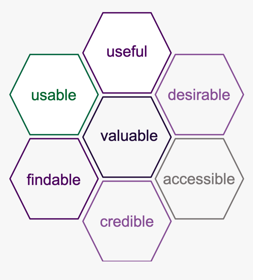 Moreville"s User Experience Honeycomb Advanced The - User Experience, HD Png Download, Free Download