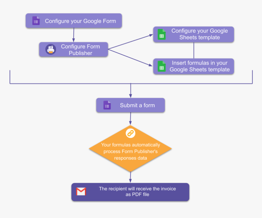 Diagram, HD Png Download, Free Download