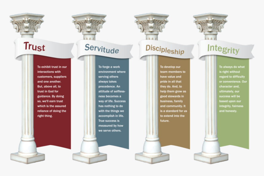 Pillar Transparent Clip Art - Five Pillars Of Islam, HD Png Download, Free Download