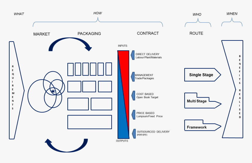 Diagram, HD Png Download, Free Download