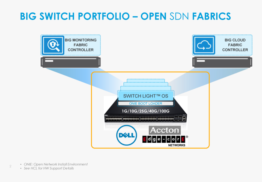 Dell, HD Png Download, Free Download