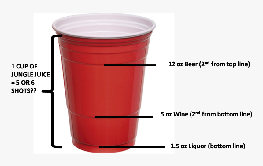 Red Solo Cup Standard Drink, HD Png Download, Free Download