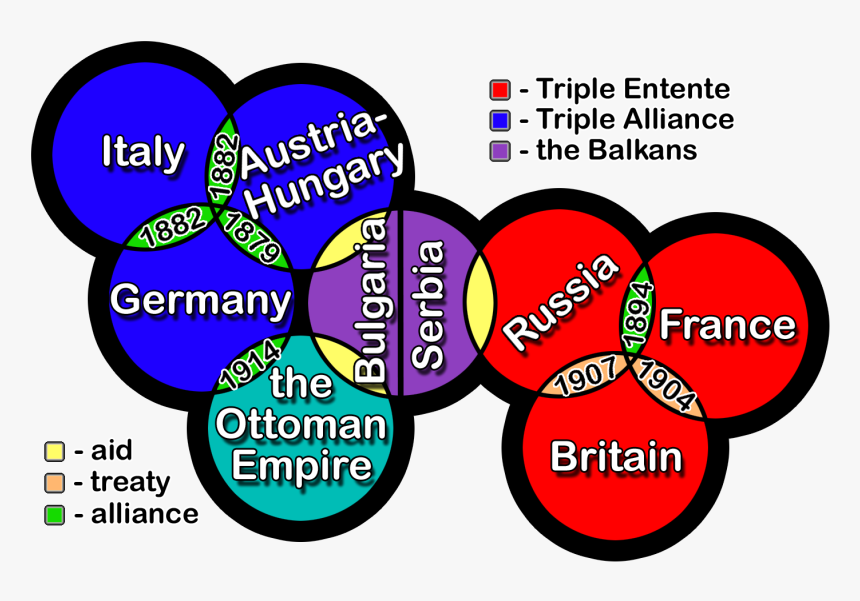 World War 1 Alliance, HD Png Download, Free Download