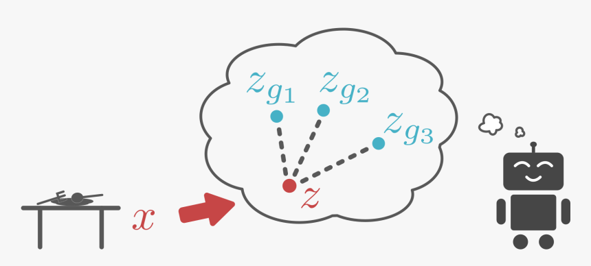 Reinforcement Learning Visual, HD Png Download, Free Download