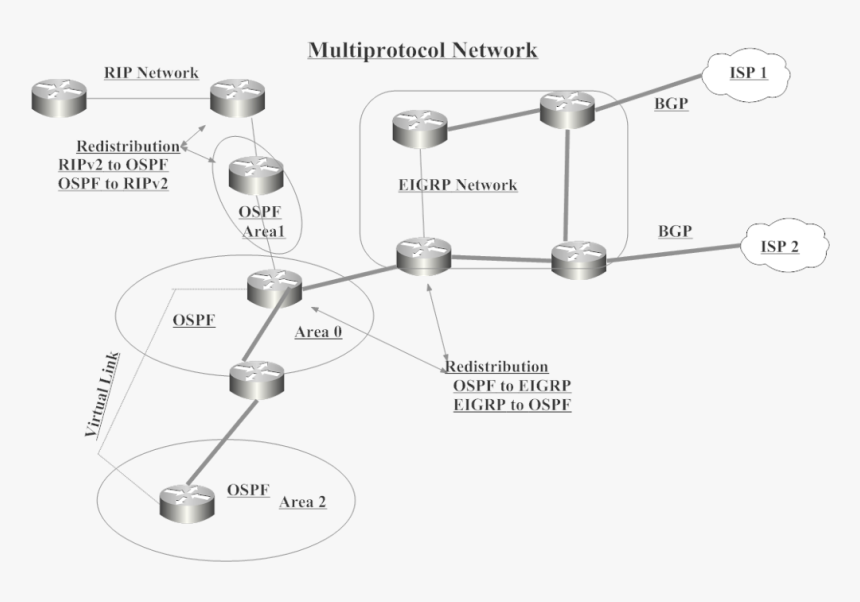 Implement A Bgp Connection To Isp's, HD Png Download, Free Download