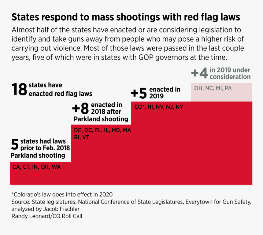 Red Flag Law, HD Png Download, Free Download