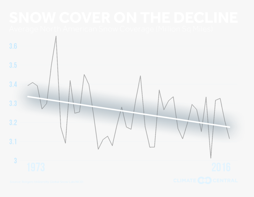 Diagram, HD Png Download, Free Download