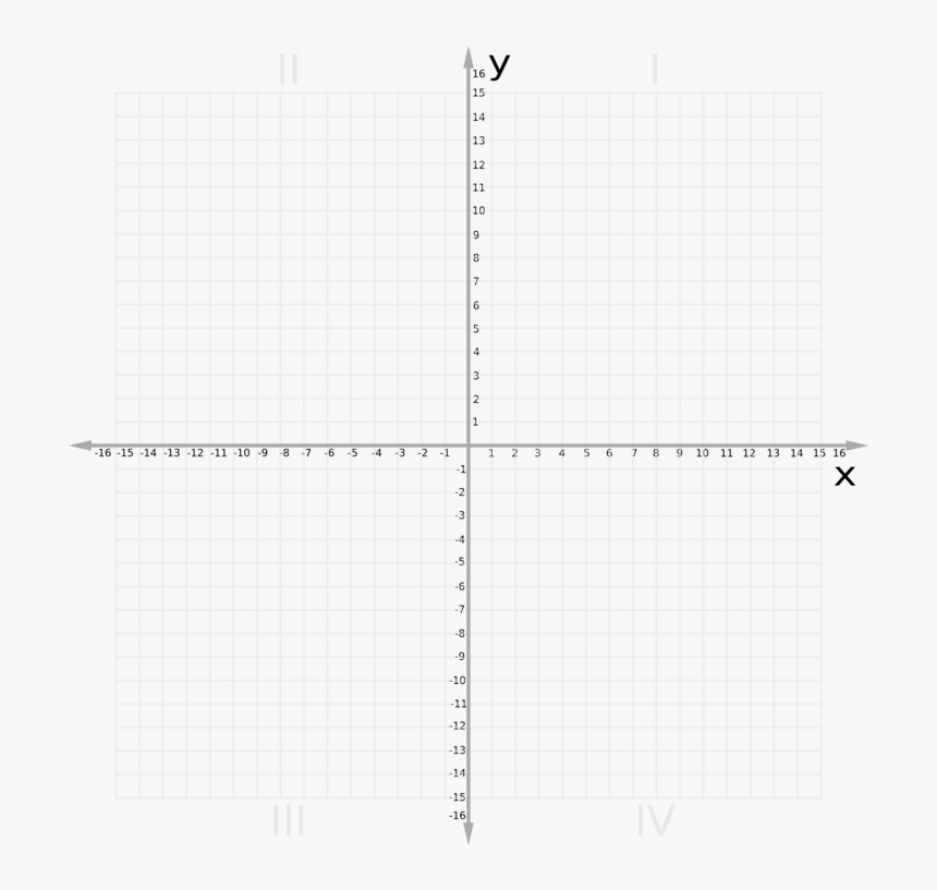 Transparent Paper Plane Clipart - Coordinate Plane To 16, HD Png Download, Free Download