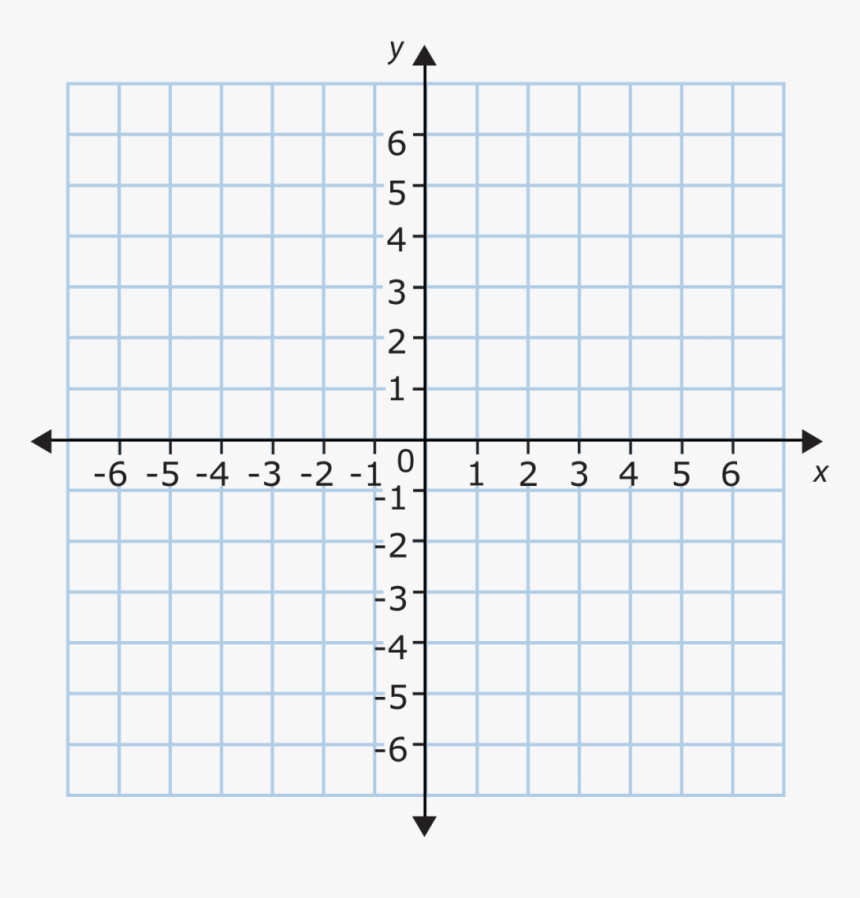 Coordinate Graph Clipart - Points On A Cartesian Plane, HD Png Download, Free Download