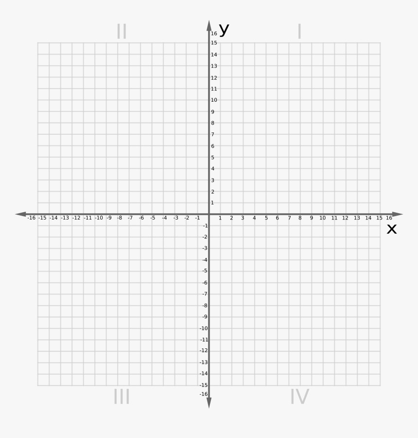 Coordinate Plane Graph Paper The Best Worksheets Image Cartesian Plane 12 By 12 Hd Png Download Kindpng