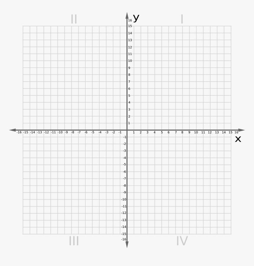 Coordinate Plane Graph Paper The Best Worksheets Image - Cartesian Plane 12 By 12, HD Png Download, Free Download