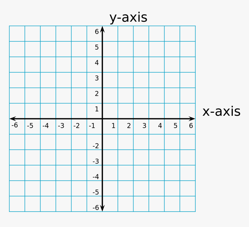 Graph Pictures On Coordinate Planes Graph Paper On - Point On A Coordinate Plane, HD Png Download, Free Download
