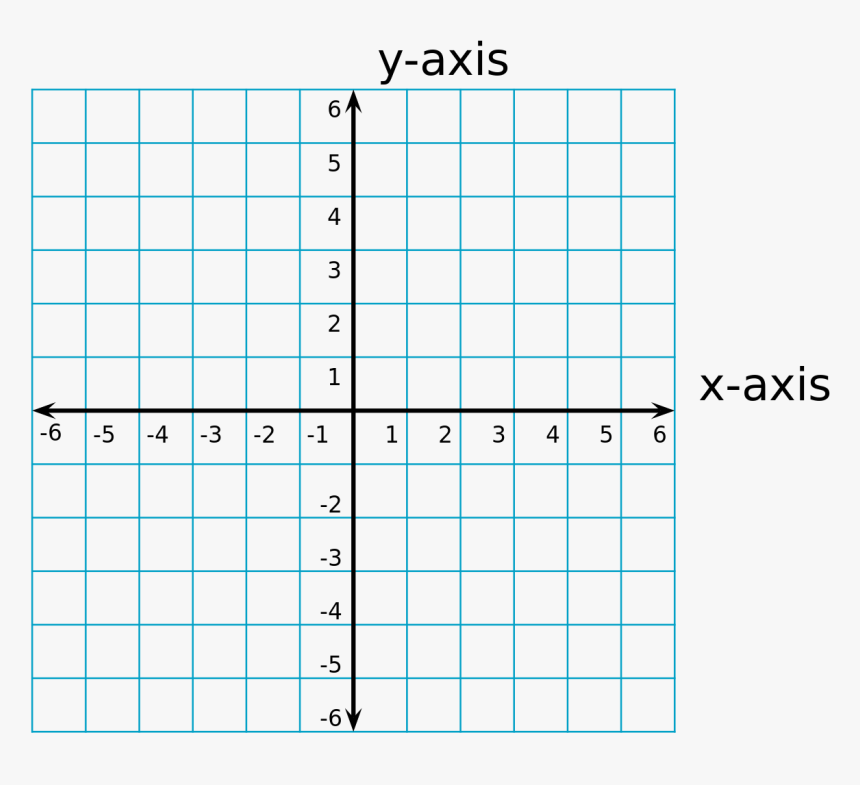 Graph Pictures On Coordinate Planes Graph Paper On Point On A