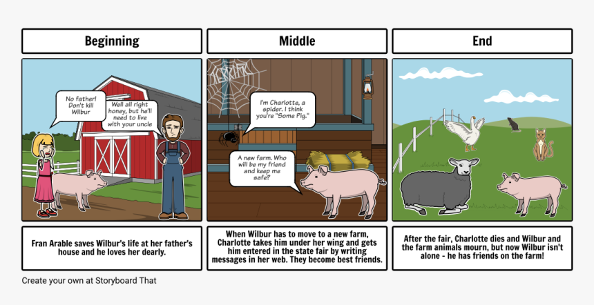 Beginning Middle End Story Board, HD Png Download, Free Download