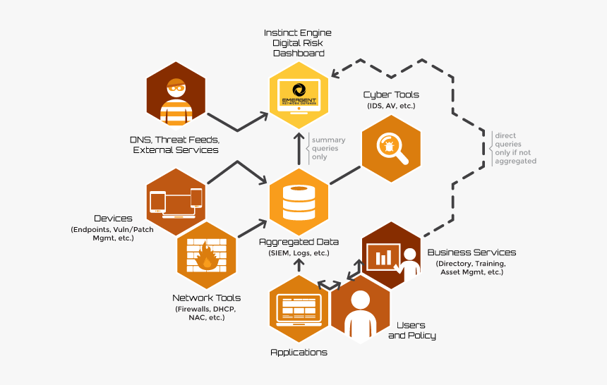 Diagram, HD Png Download, Free Download