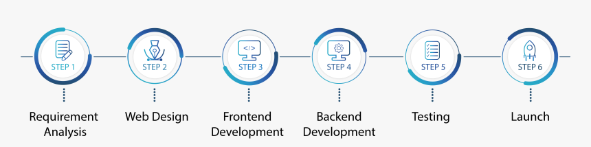 Web App Development Process - Circle, HD Png Download, Free Download