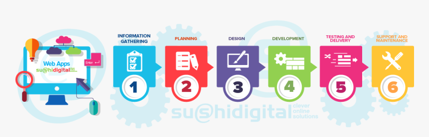 Web App Development Work, HD Png Download, Free Download