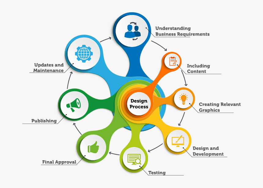 Mlm Web Application Development - Benefits Of Website Development, HD Png Download, Free Download