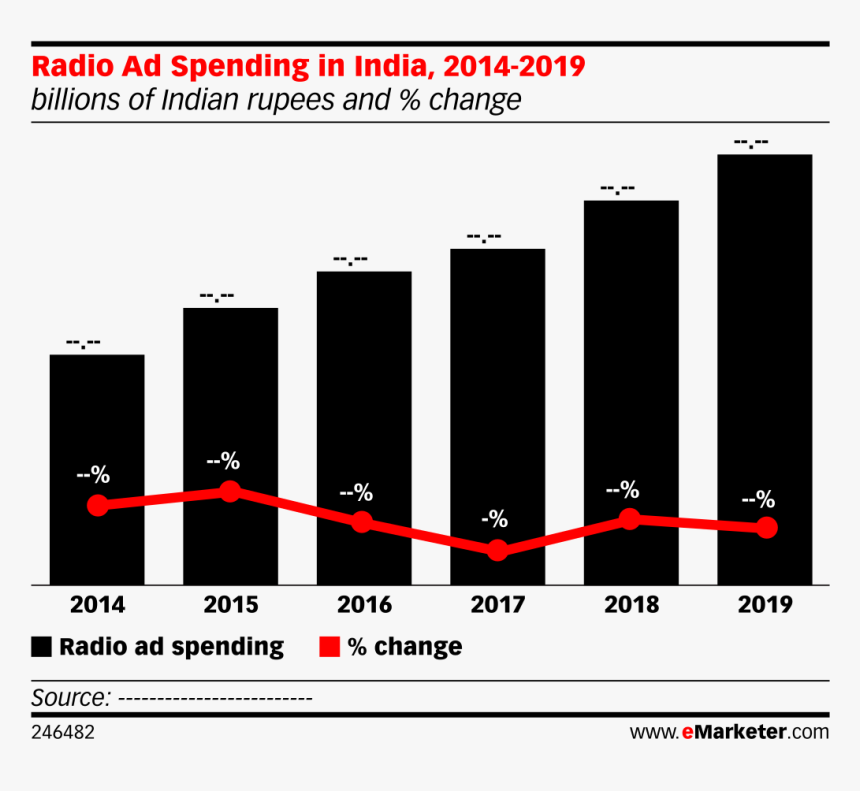 Us Digital Ad Spending 2022, HD Png Download, Free Download