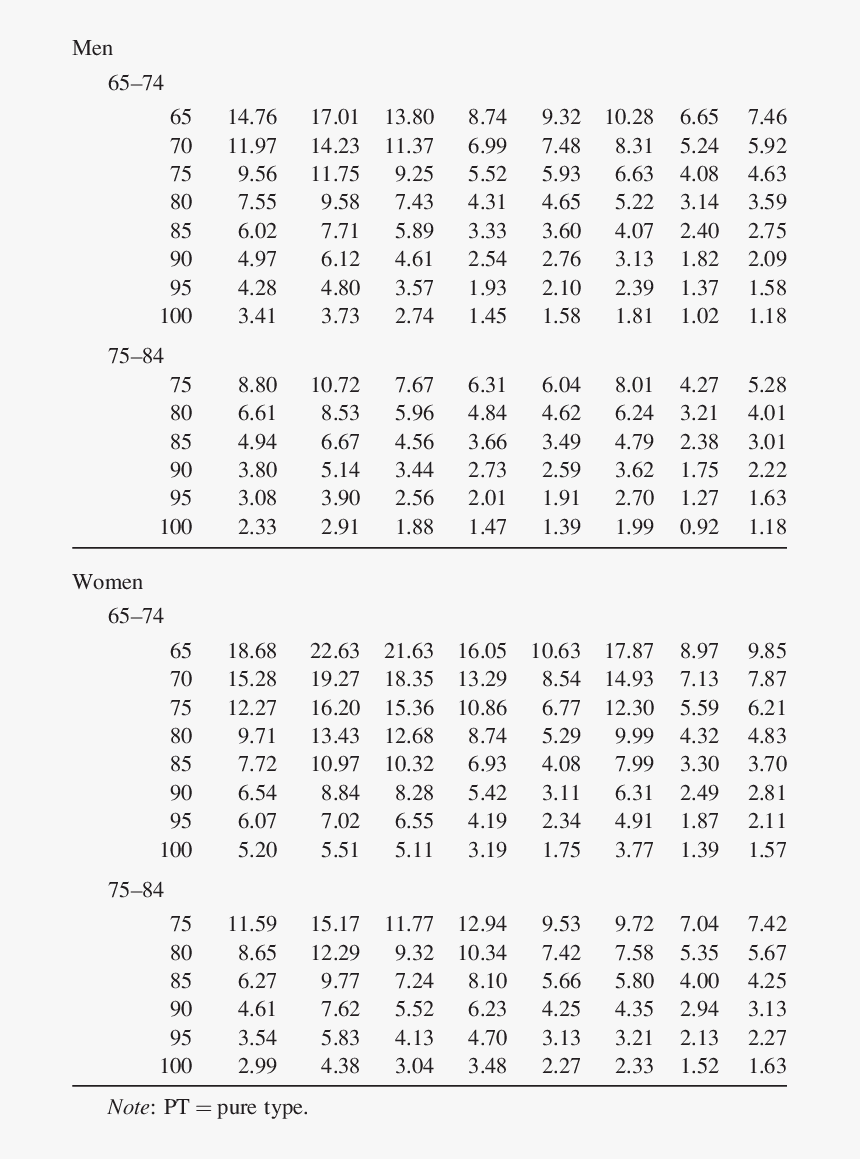 Covalency From 1 To 20 Element, HD Png Download, Free Download