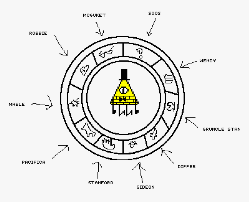 Bill Cipher Zodiac Circle, HD Png Download, Free Download