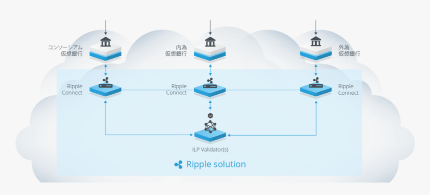 47 Japanese Banks Move Towards Commercial Phase Using - Rc Cloud Ripple, HD Png Download, Free Download