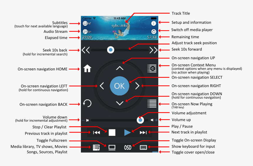 Sd Xbmc Usage V190 800 En - Kodi Sybu Setup, HD Png Download, Free Download