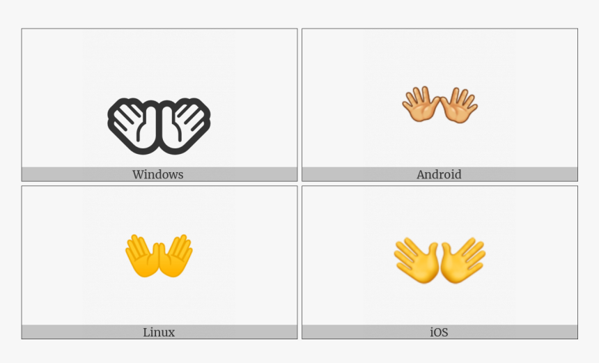 Open Hands Sign On Various Operating Systems - Ascii Envelope, HD Png Download, Free Download