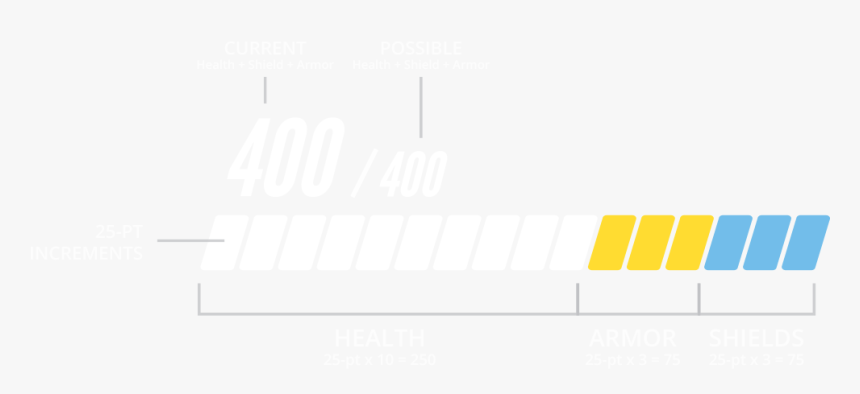 Overwatch Hp Bar, HD Png Download, Free Download