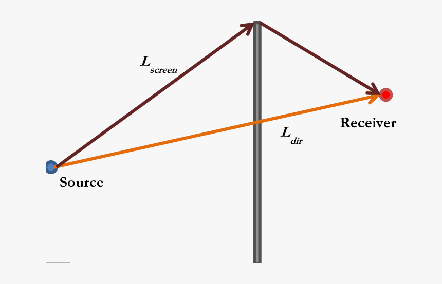 Diagram, HD Png Download, Free Download